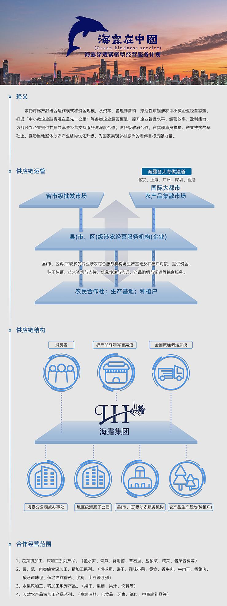  一、释义  依附J9集团产融结合运作模式和资金规模，从本钱、治理到营销，穿透性审视涉农中幼微企业经营态势，买通“中幼微企业融资难在最先一公里”等各类企业经营梗阻，提升企业治理水平、经营效能、盈利能力。为各涉农企业提供共建共享型经营支持服务与深度合作；与各级当局合作，在实现消费扶贫、产业扶贫的基础上，推动本地整体涉农产业结构优化升级，为国度实现村落振兴的雄伟指标贡献力量。   二、供给链运管   三、供给链结构   四、合作经营领域  1、蔬菜初加工、深加工系列产品。（盐水笋、青笋、食用菌、草石蚕、盐酸菜、咸菜、酱菜酱料等） 2、果、蔬、肉类综合深加工、精加工系列。（辣椒脆、饼干、调味幼菜、零食、香牛肉、牛肉干、香兔肉、酸汤调味包、低温油炸香菇、秋葵、土豆等系列） 3、水果深加工、精加工系列产品。（果干、果脯、果汁、饮料等） 4、天然农产品深加工产品系列。（高端油料、化妆品、牙膏、纸巾、中高端礼物等）
